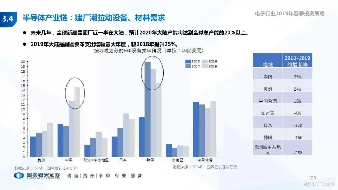 5G+AI深度研究(205页PPT)_5G_129
